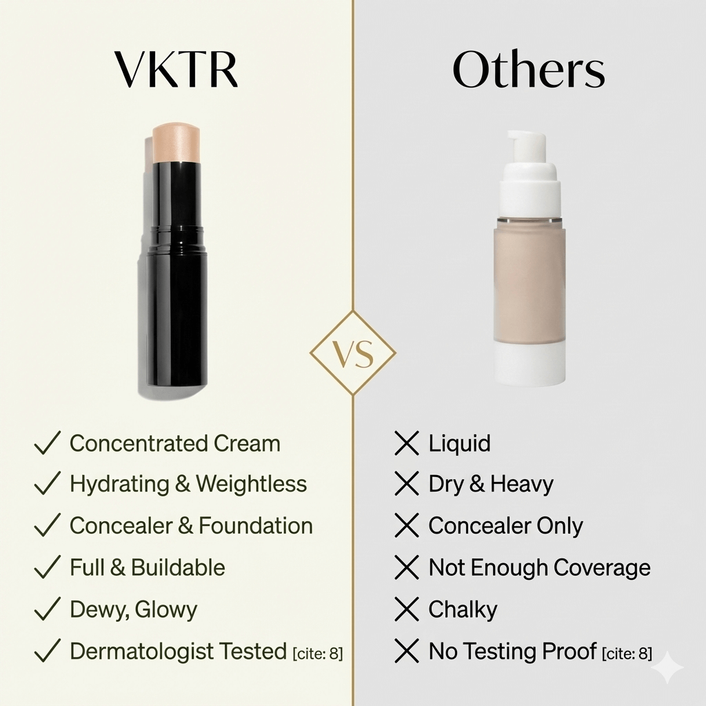 VKTR Under-Eye Clay Concealer + Foundation