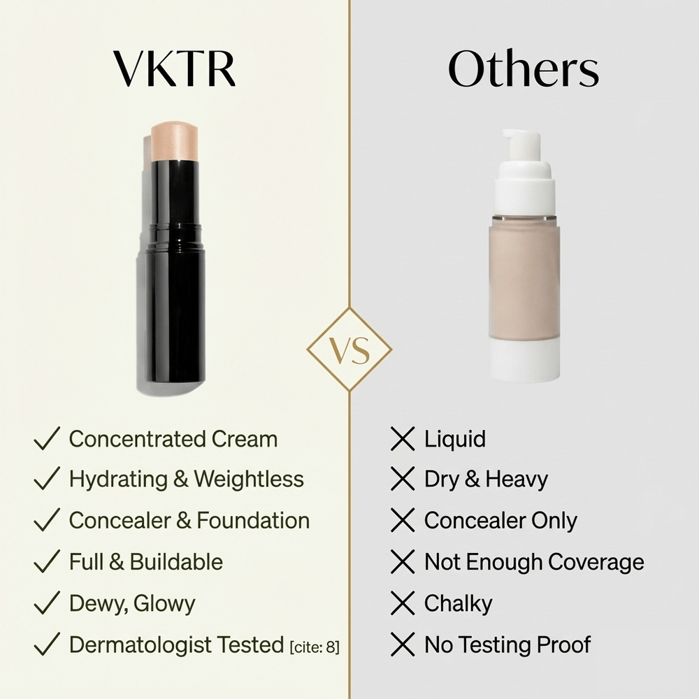 VKTR Cosmetics Performance